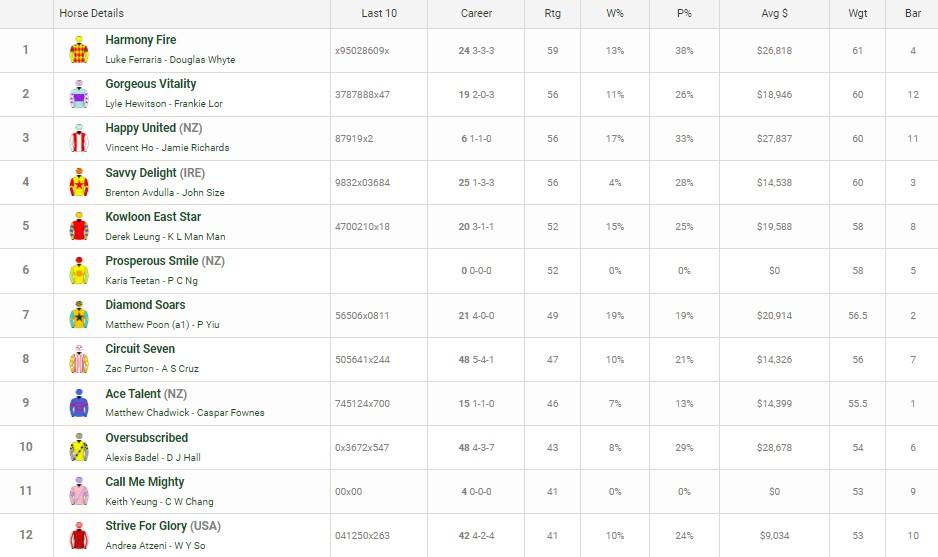 Happy Valley preview and tips